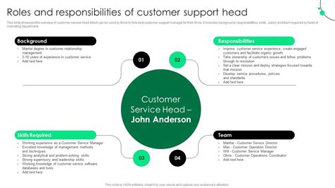 Customer Care Head Office’s Post .